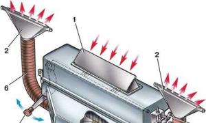 Система охлаждения УАЗ “Буханка”: Устройство охлаждения двигателя