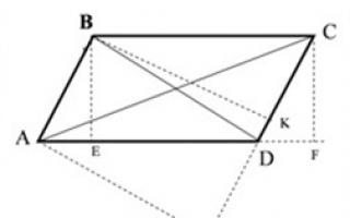 How to find the area of ​​a parallelogram?